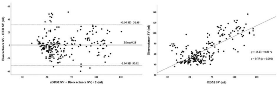 Fig. 1 (abstract P152).