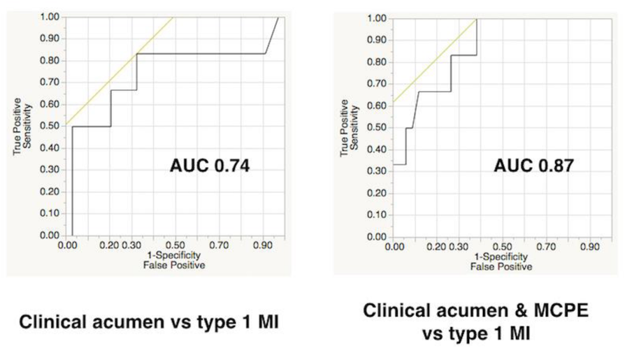 Fig. 2 (abstract P154).