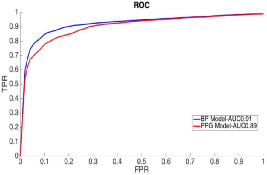 Fig. 1 (abstract P155).