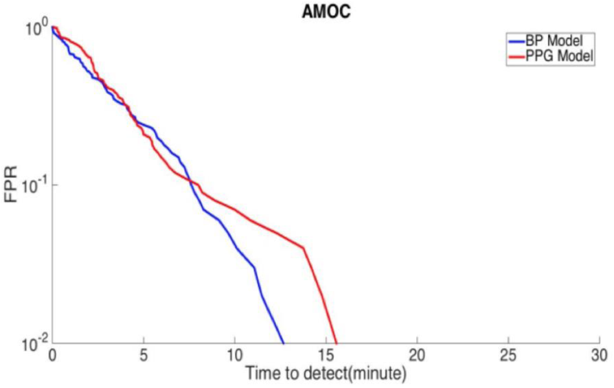 Fig. 2 (abstract P155).