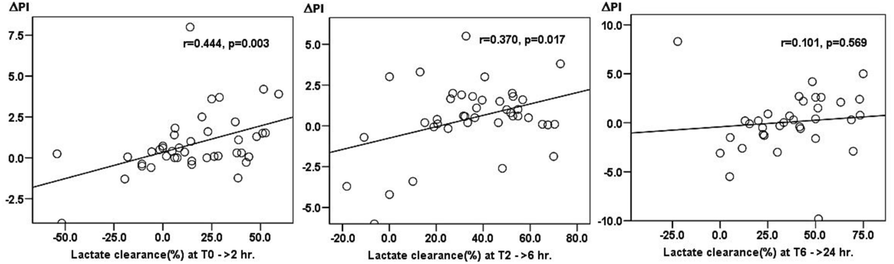 Fig. 1 (abstract P172).