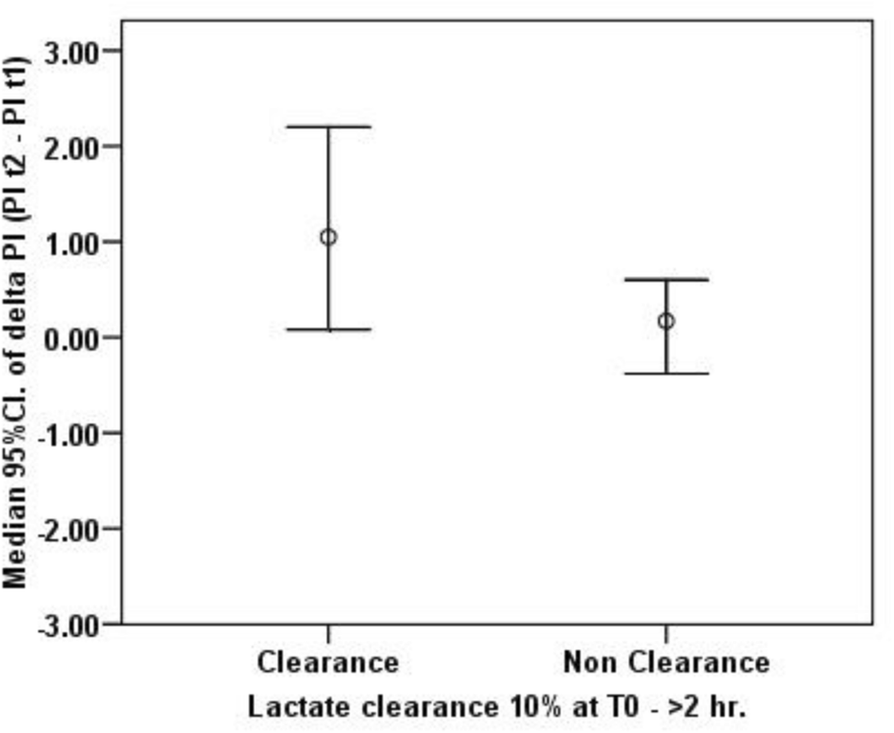 Fig. 2 (abstract P172).