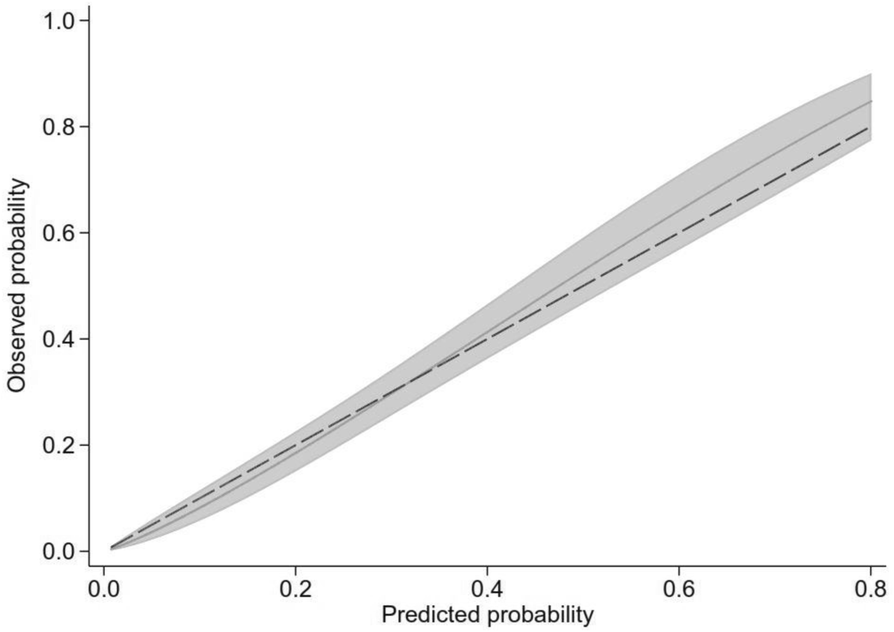 Fig. 1 (abstract P193).