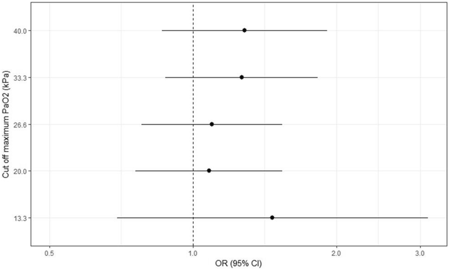 Fig. 2 (abstract P202).