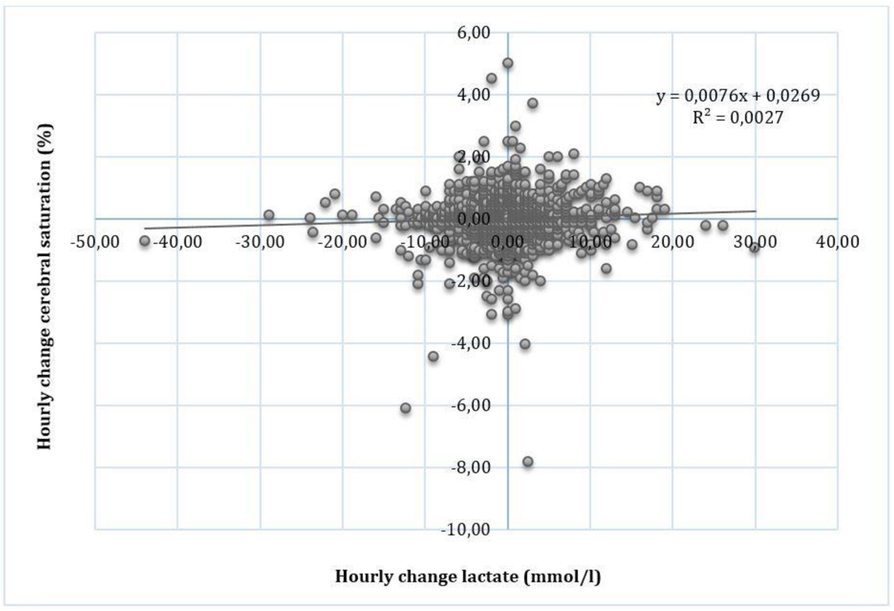 Fig. 2 (abstract P206).