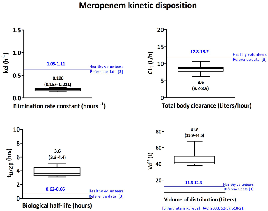 Fig. 1 (Abstract P31).