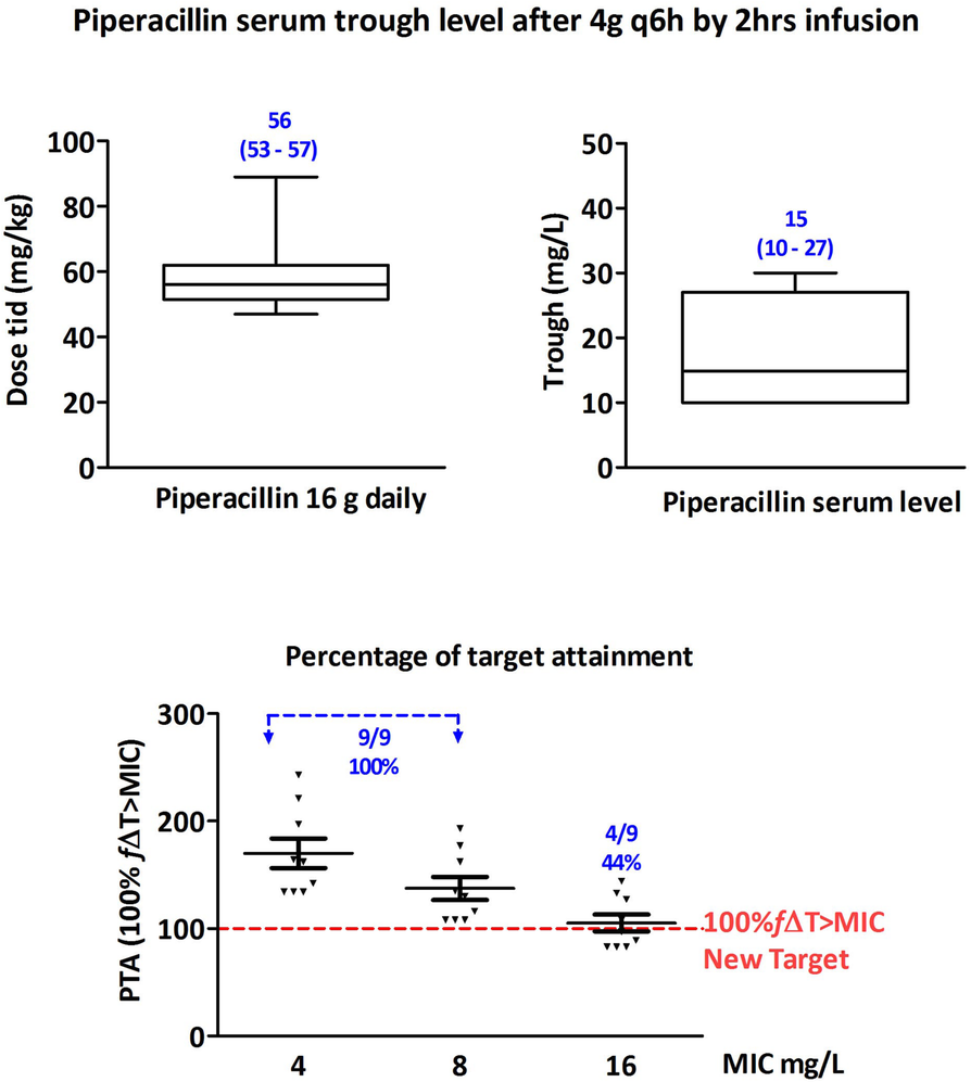 Fig. 1 (Abstract P35).