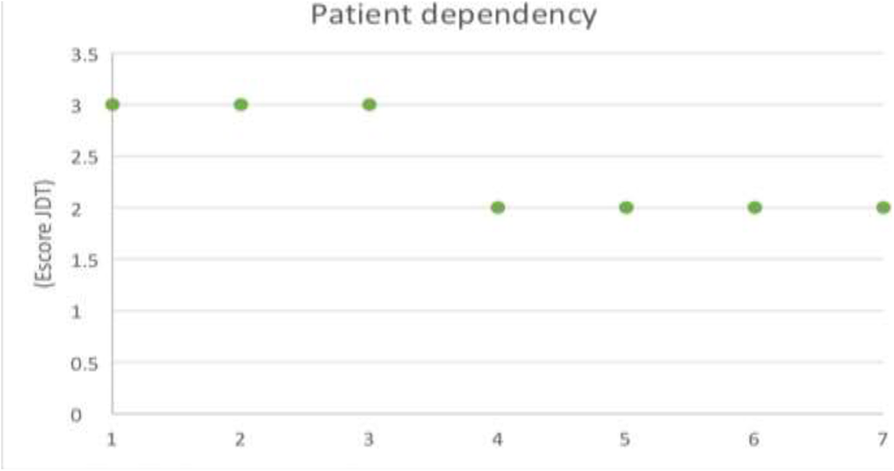 Fig. 1(Abstract P38).