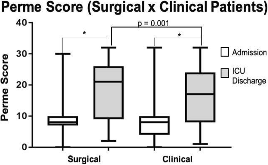 Fig. 1 (Abstract P41).