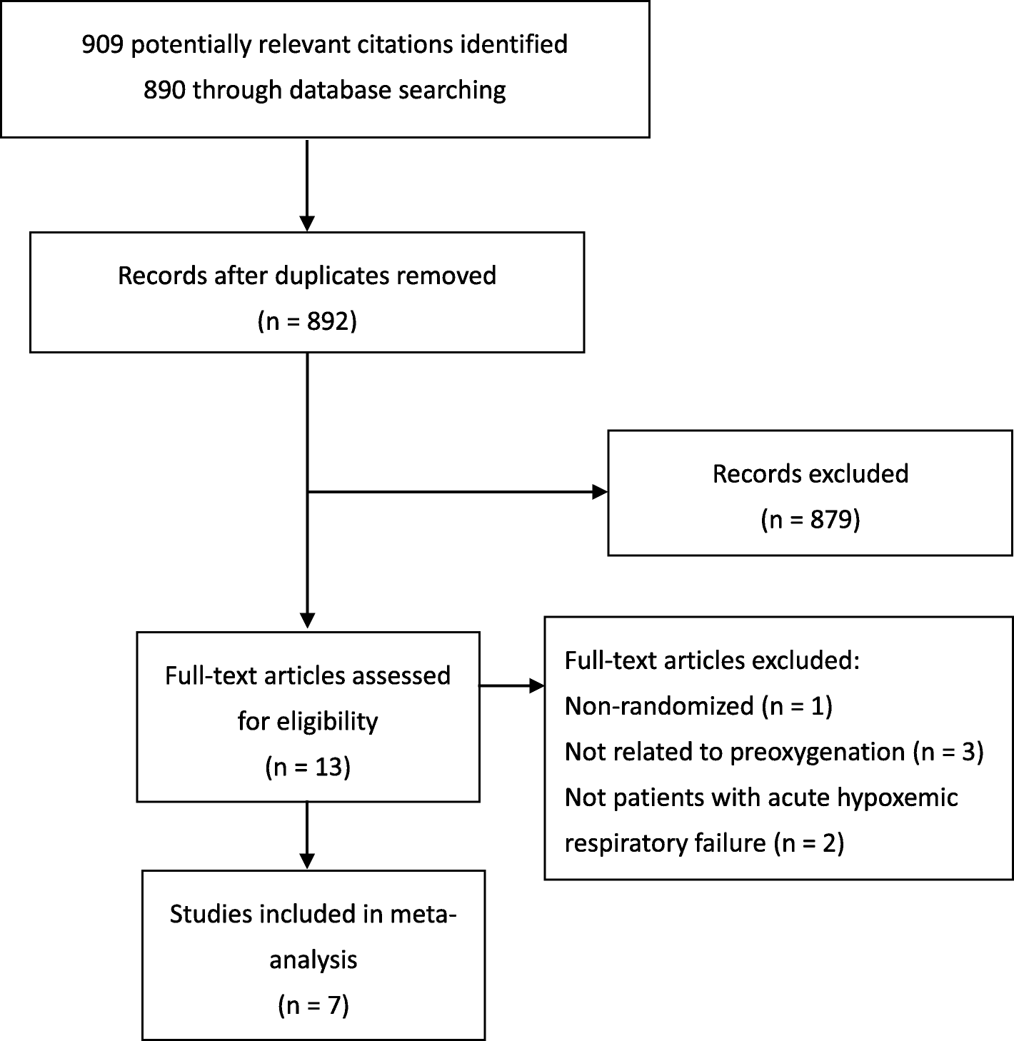 Preoxygenation before intubation in adult patients with acute hypoxemic  respiratory failure: a network meta-analysis of randomized trials |  Critical Care | Full Text