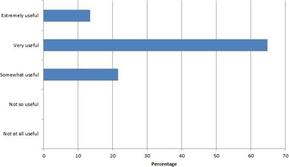 Fig. 1 (abstract P555).