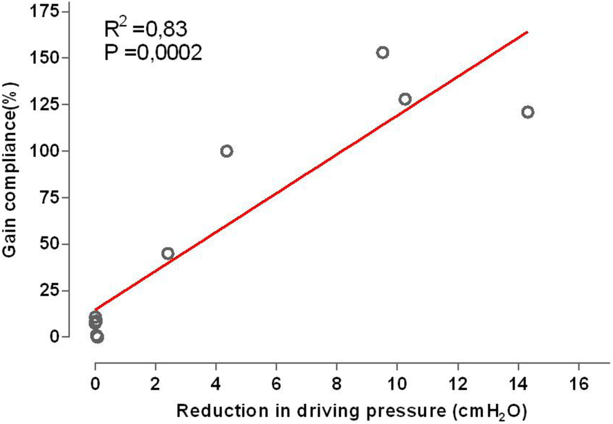 Fig. 1 (abstract P576).