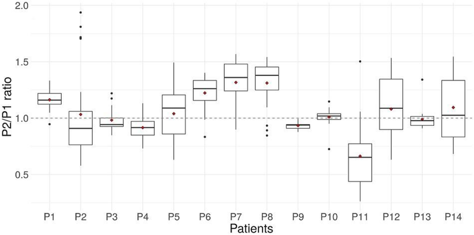 Fig. 1 (abstract P521).