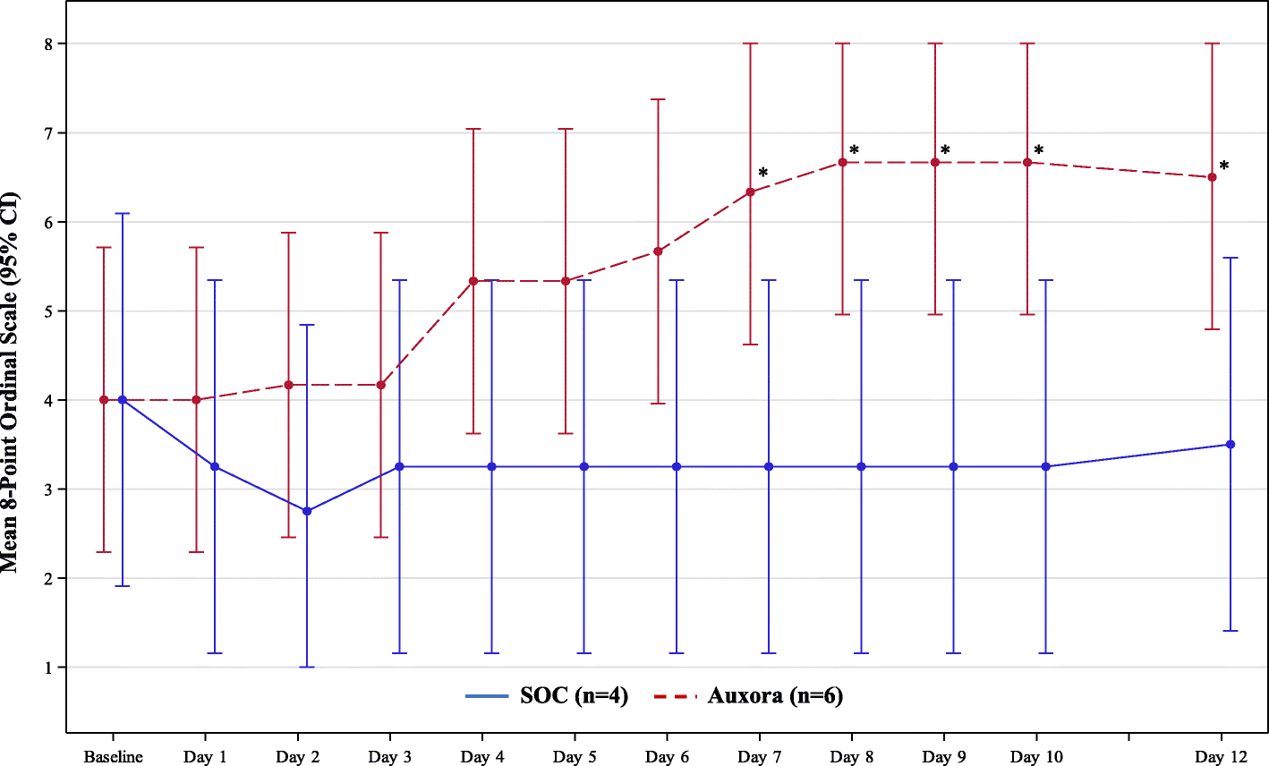 Fig. 5