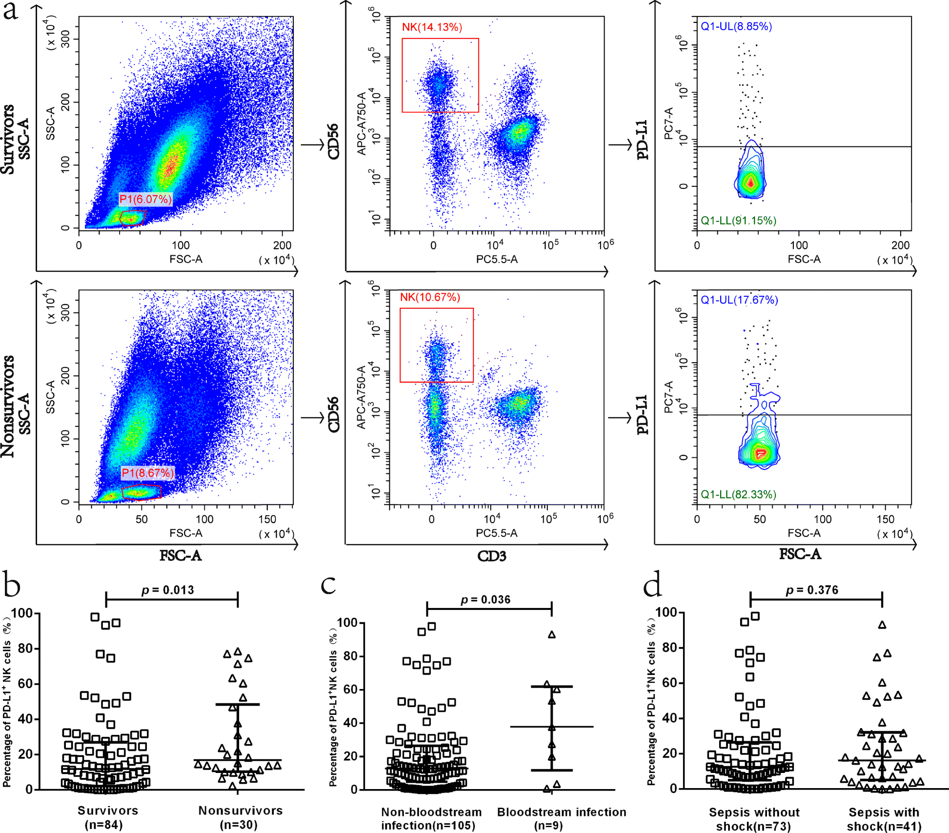 Fig. 2