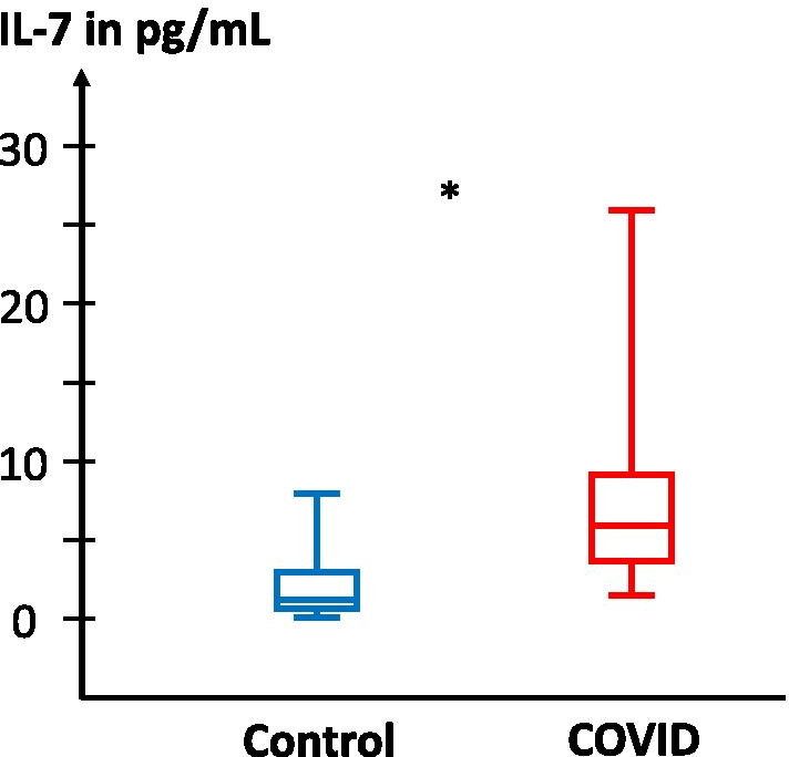 Fig. 7