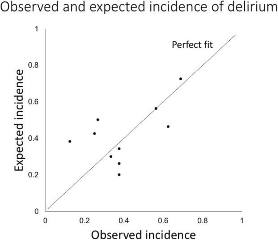 Fig. 1 (abstract P178).