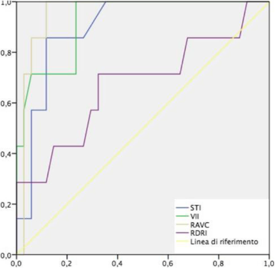 Fig. 1 (abstract 240).