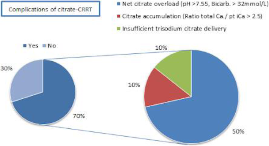 Fig. 1 (abstract P246).