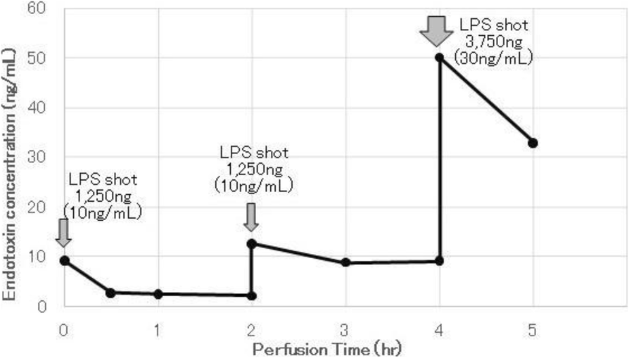 Fig. 1 (abstract 251).