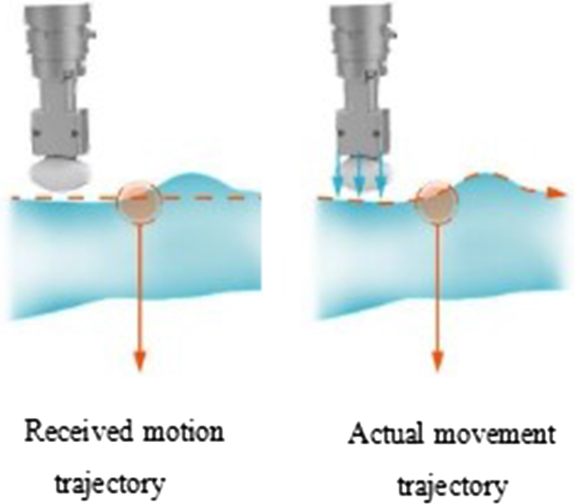 Fig. 3