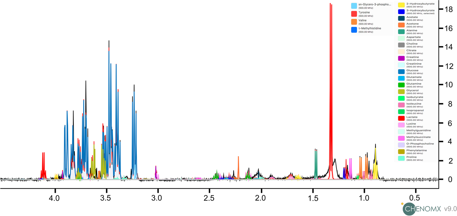 Fig. 2