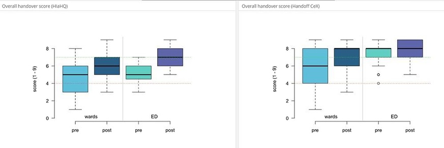 Fig. 1 (abstract P051)