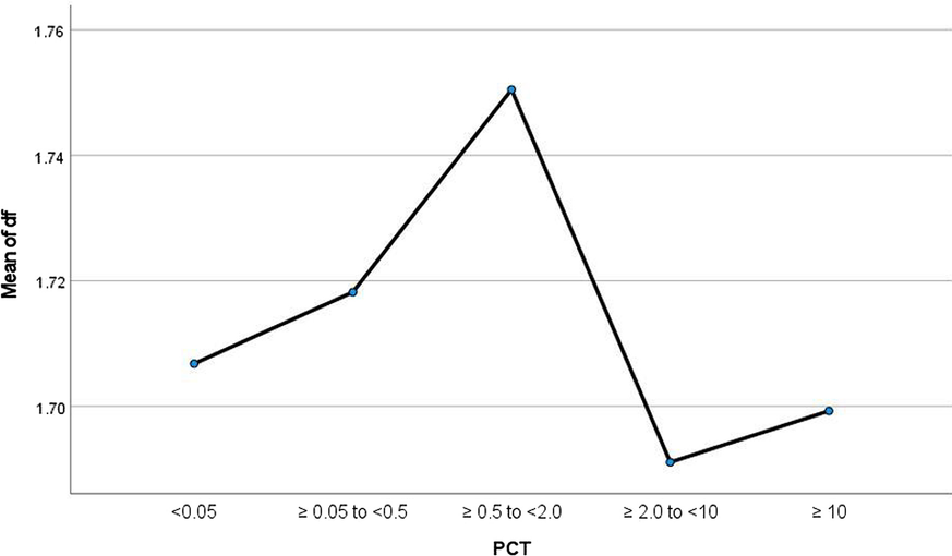 Fig. 1 (abstract P067)