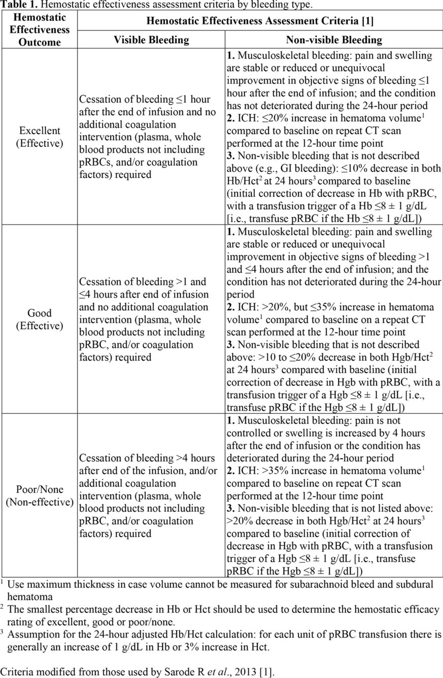 Fig. 1 (abstract P076)