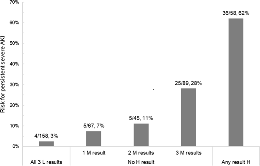 Fig. 1 (abstract P137)