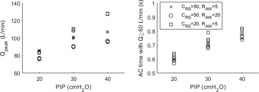 Fig. 1 (abstract P149)