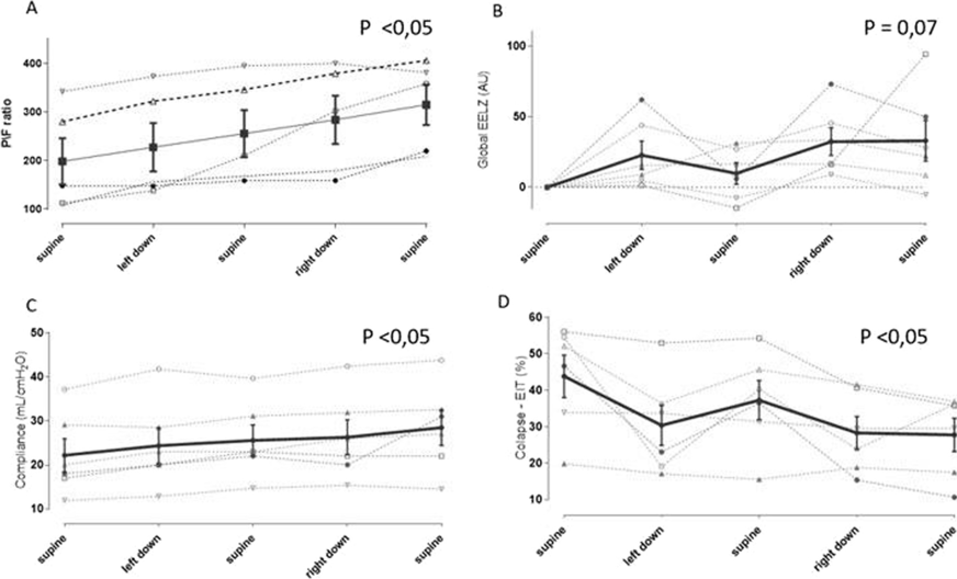 Fig. 1 (abstract P165)