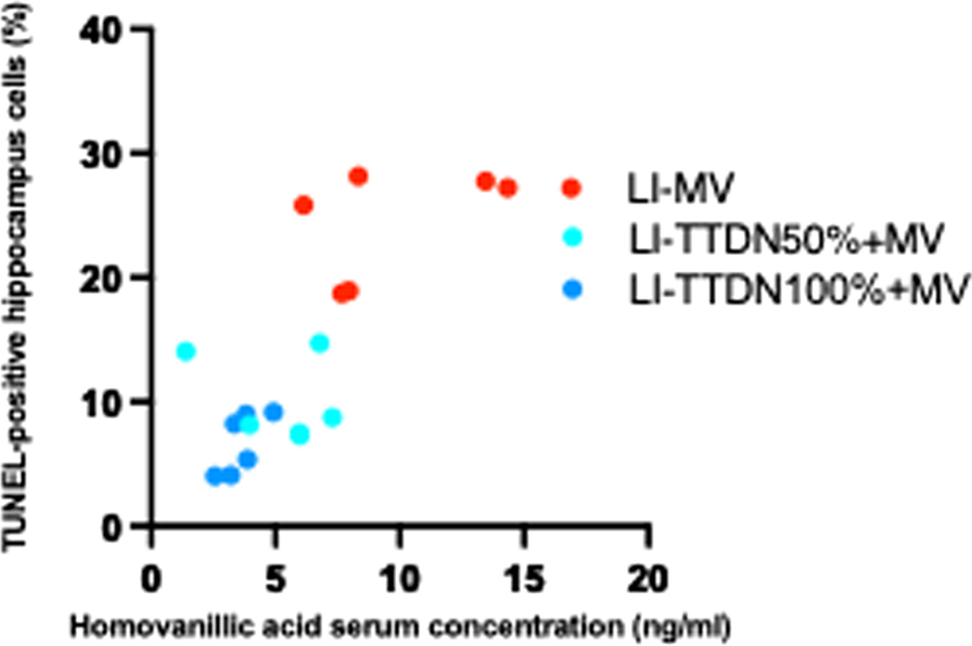 Fig. 1 (abstract P170)