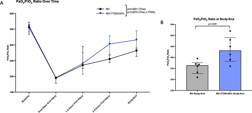 Fig. 1 (abstract P175)