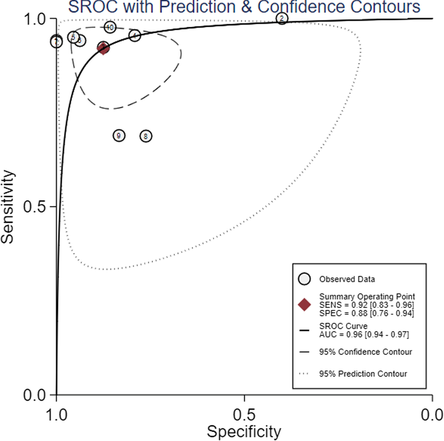 Fig. 4