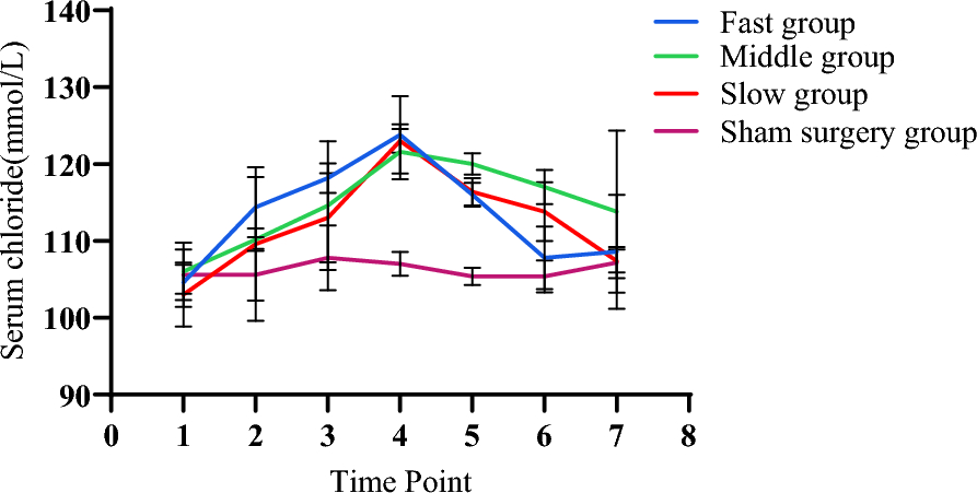 Fig. 7