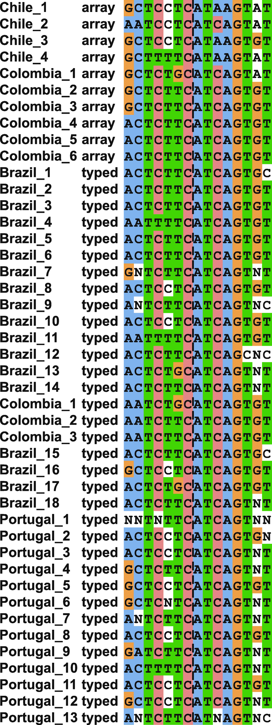 Fig. 3