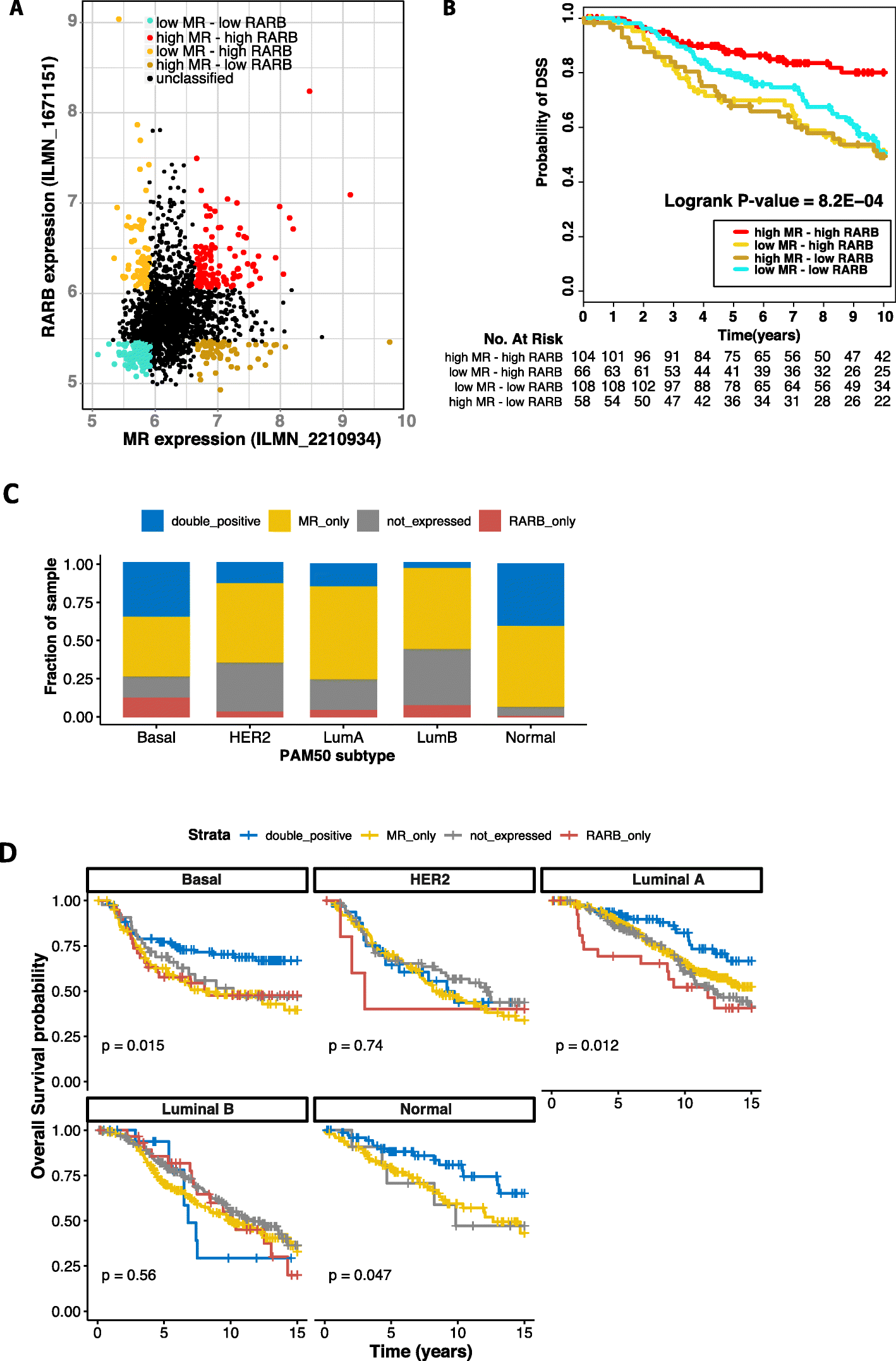 Fig. 6