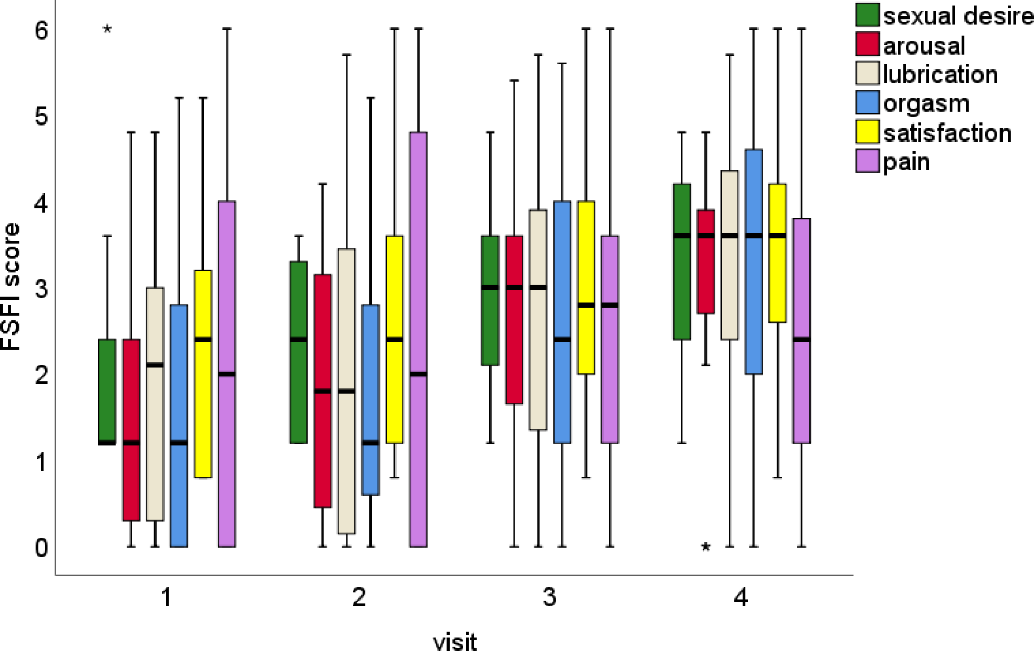 Fig. 4
