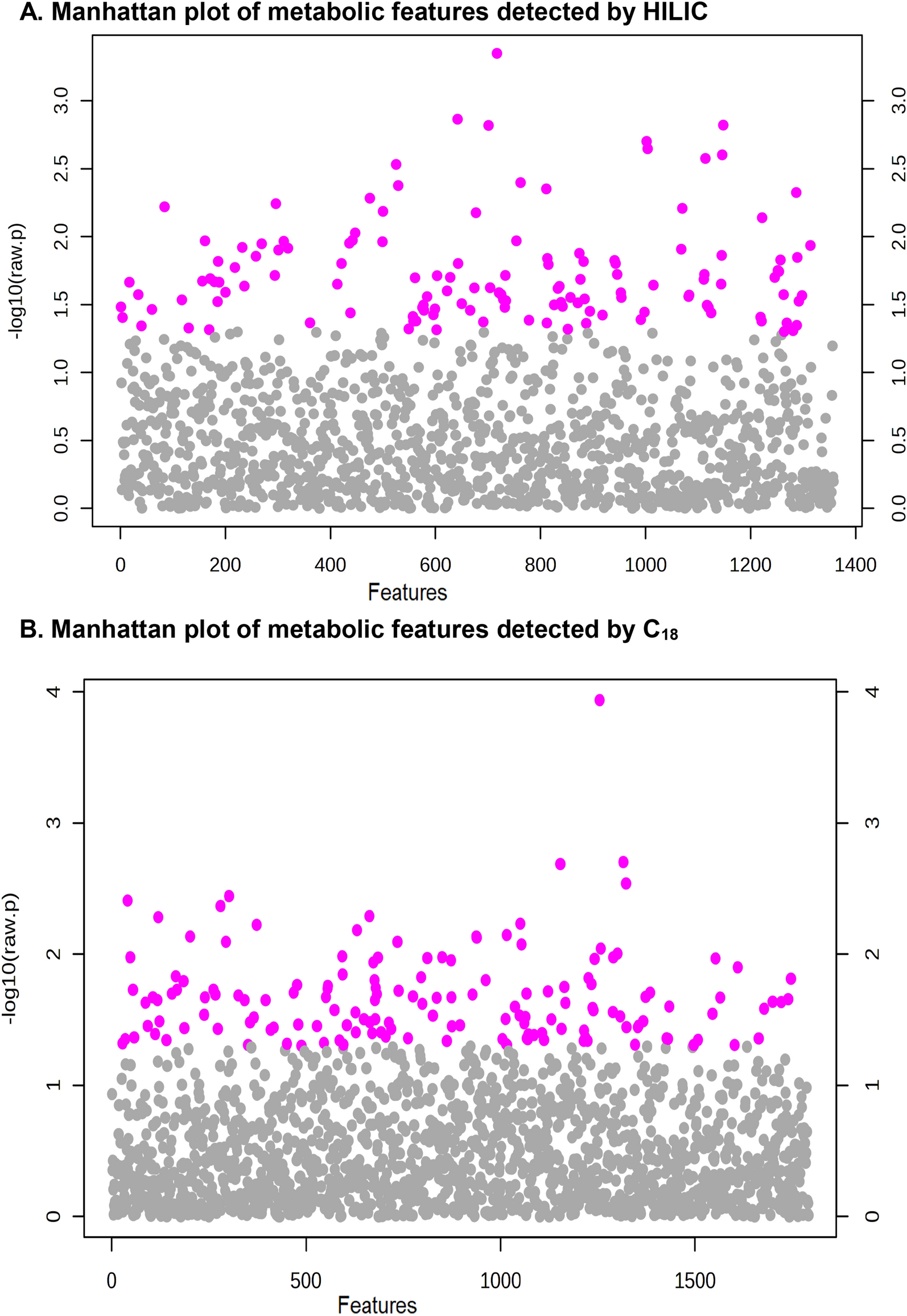 乳がんリスクを予測する代謝マーカーの特定(Metabolic Markers May Predict Breast Cancer in High-Risk Women)