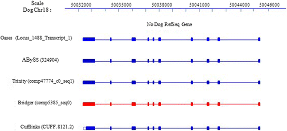 Figure 7