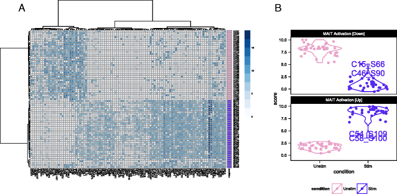 Fig. 2