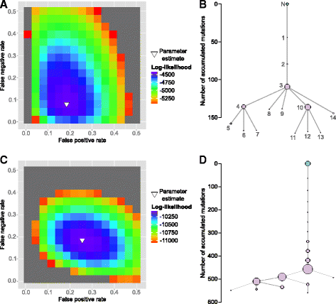 Fig. 6