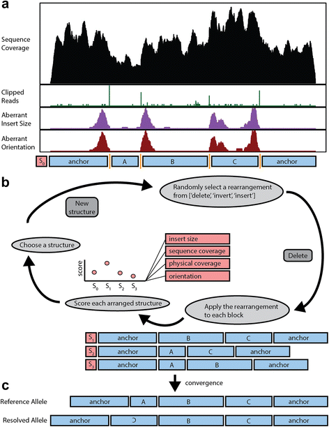 Fig. 2