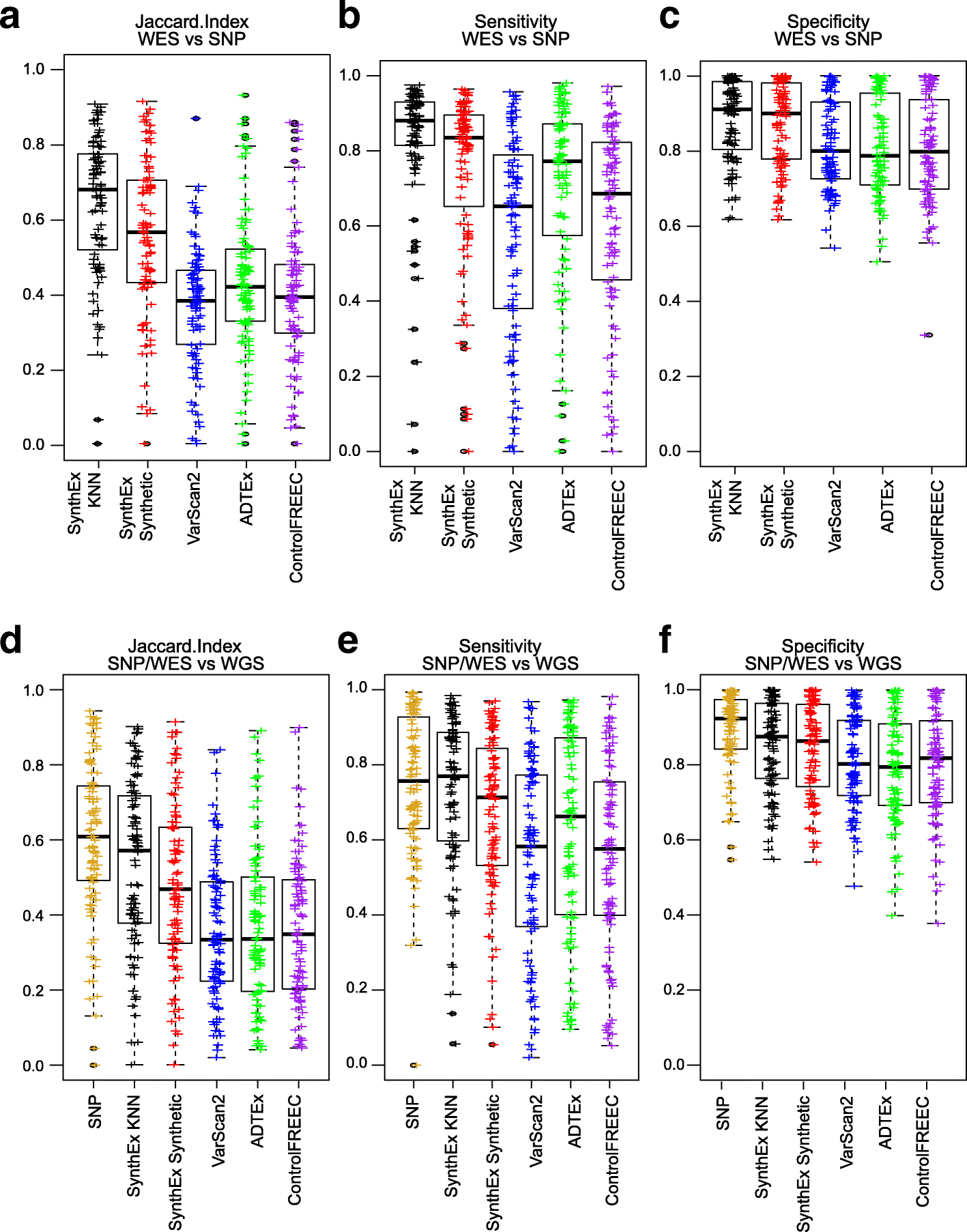 Fig. 7