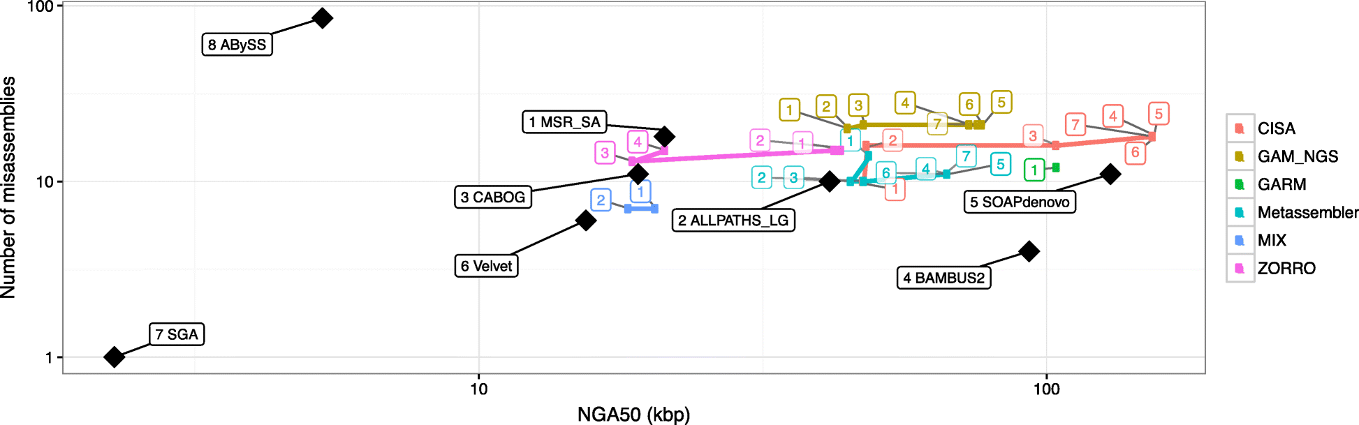 Fig. 5