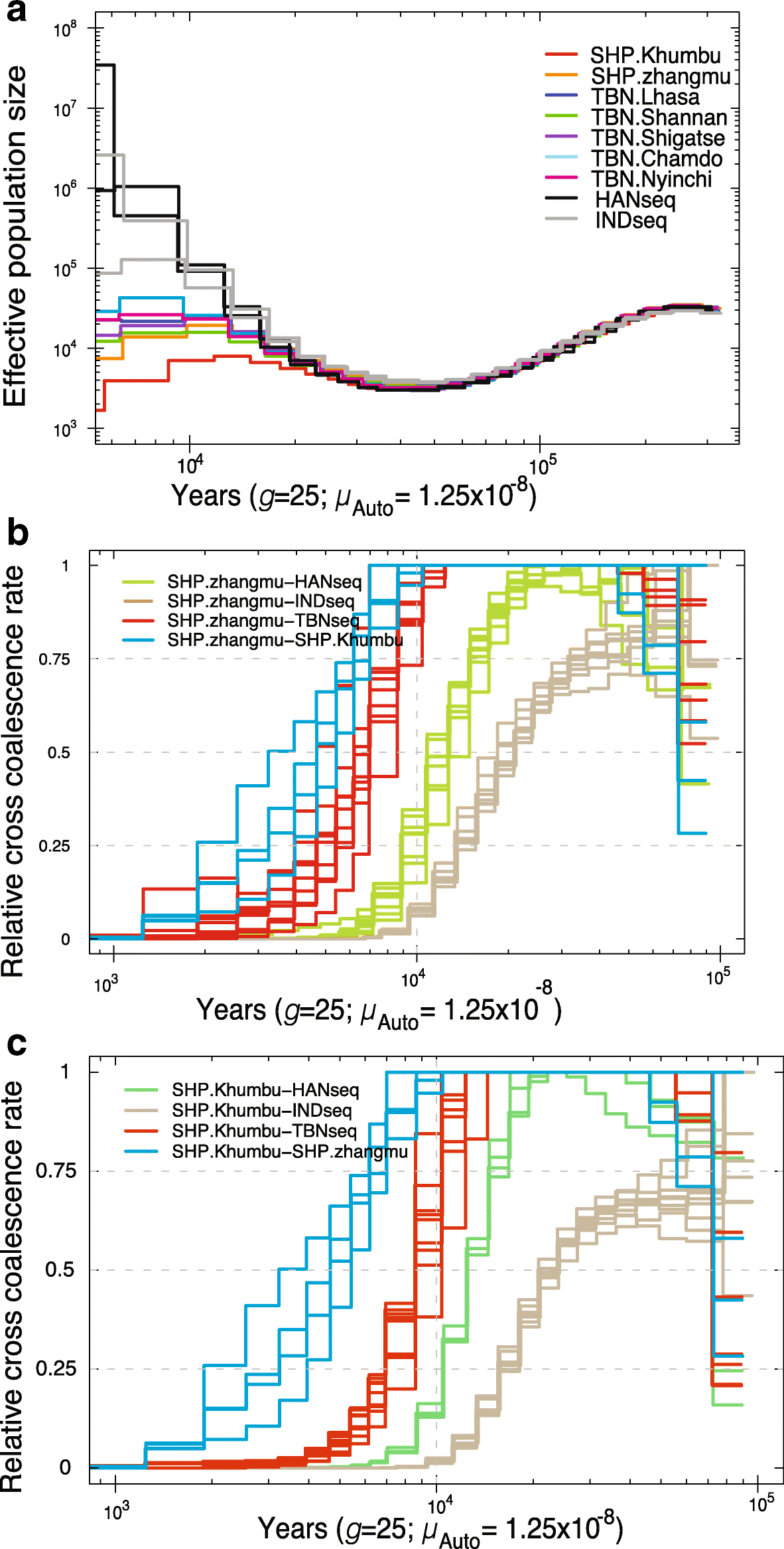 Fig. 5