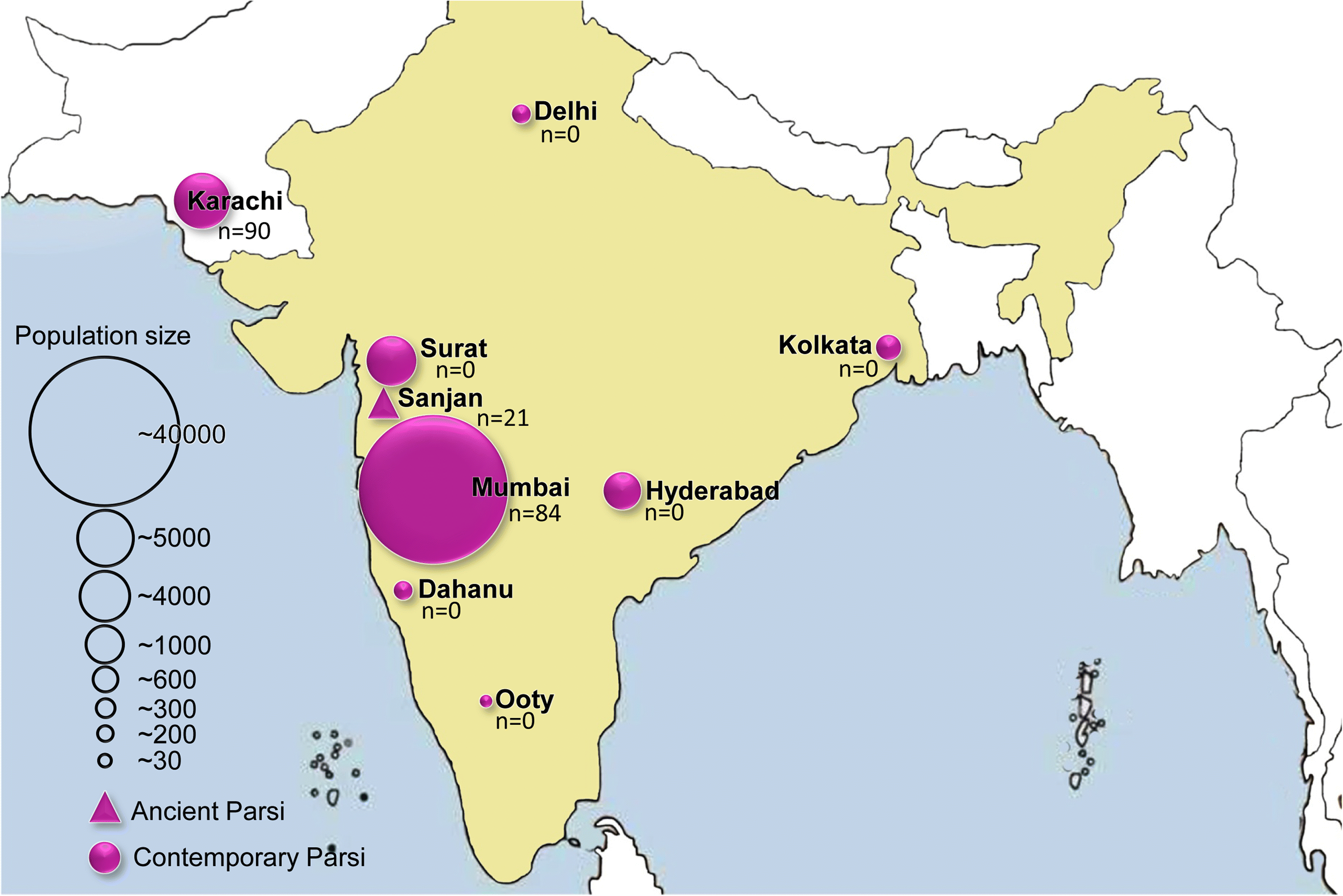 Parsi population