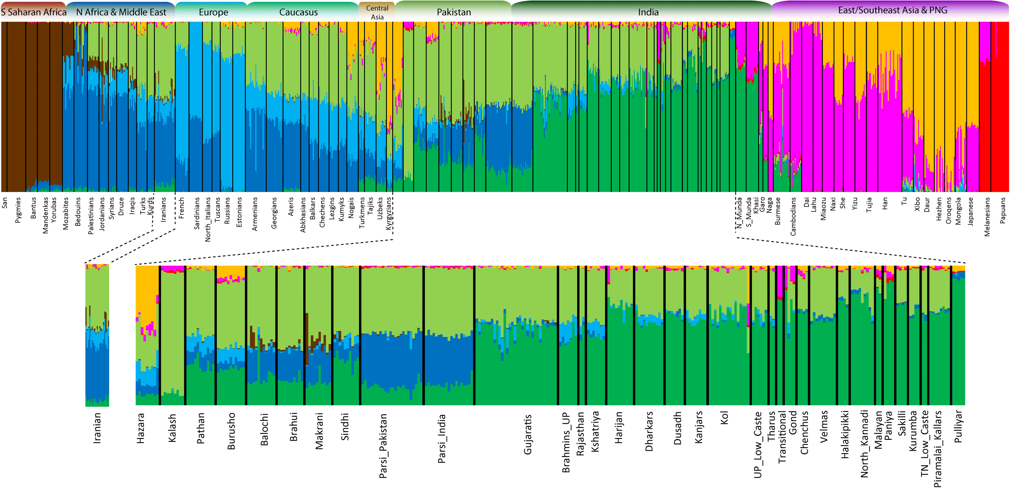 Fig. 3