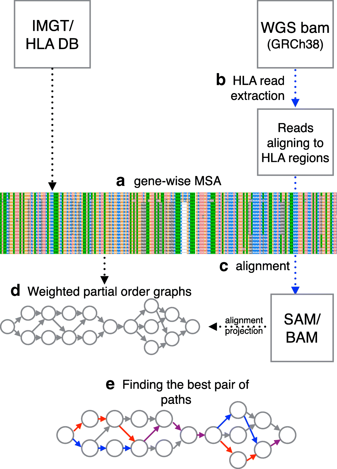 Fig. 2